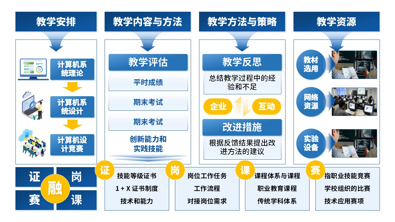 27-1《计算机系统结构教学报告》蓝色第6页预览图