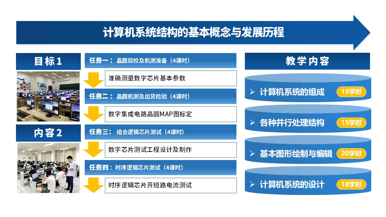 27-1《计算机系统结构教学报告》蓝色第7页预览图