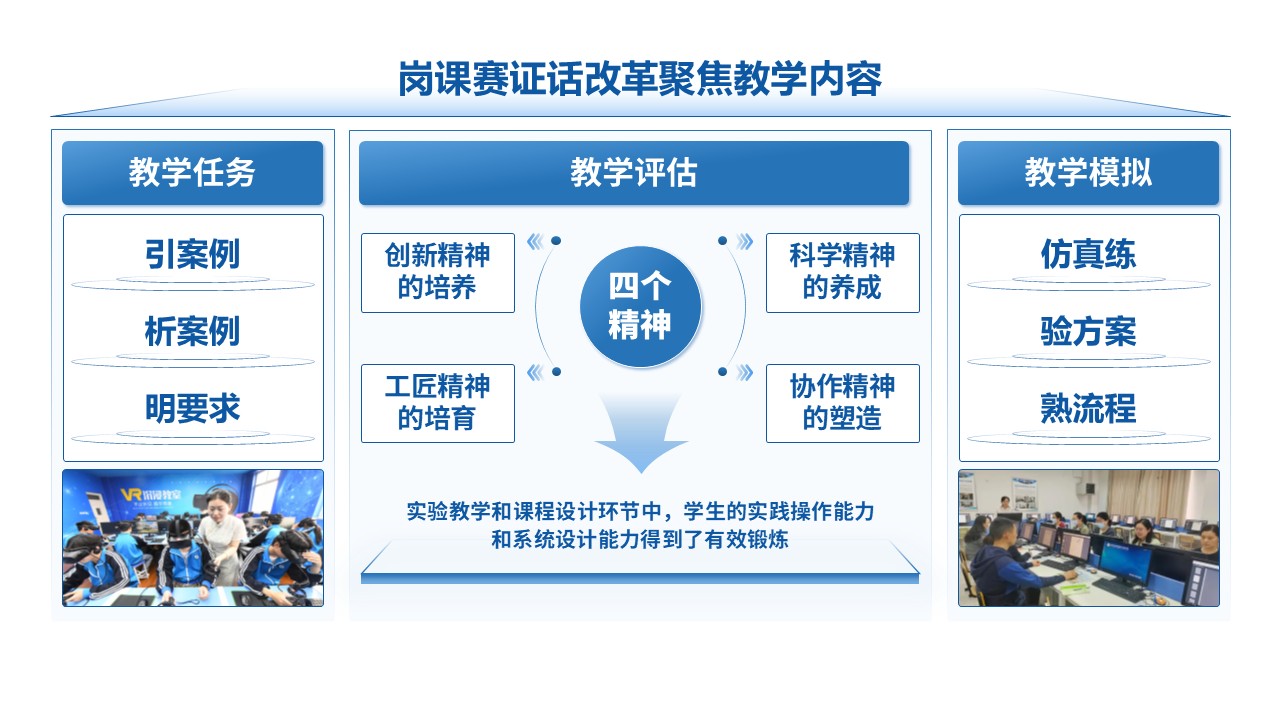 27-1《计算机系统结构教学报告》蓝色第8页预览图