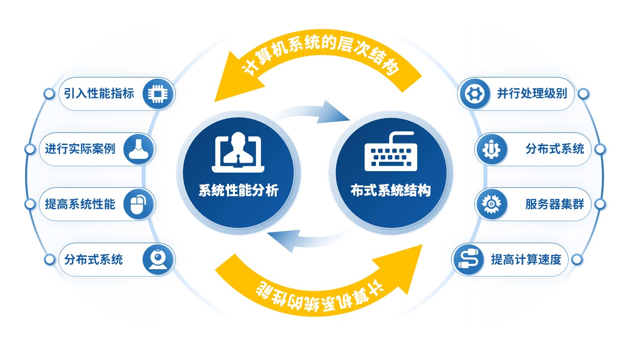 27-1《计算机系统结构教学报告》蓝色第10页预览图