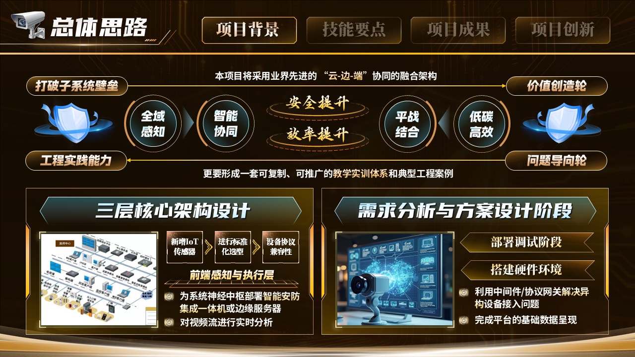 《楼宇智防》世界技能大赛第4页预览图