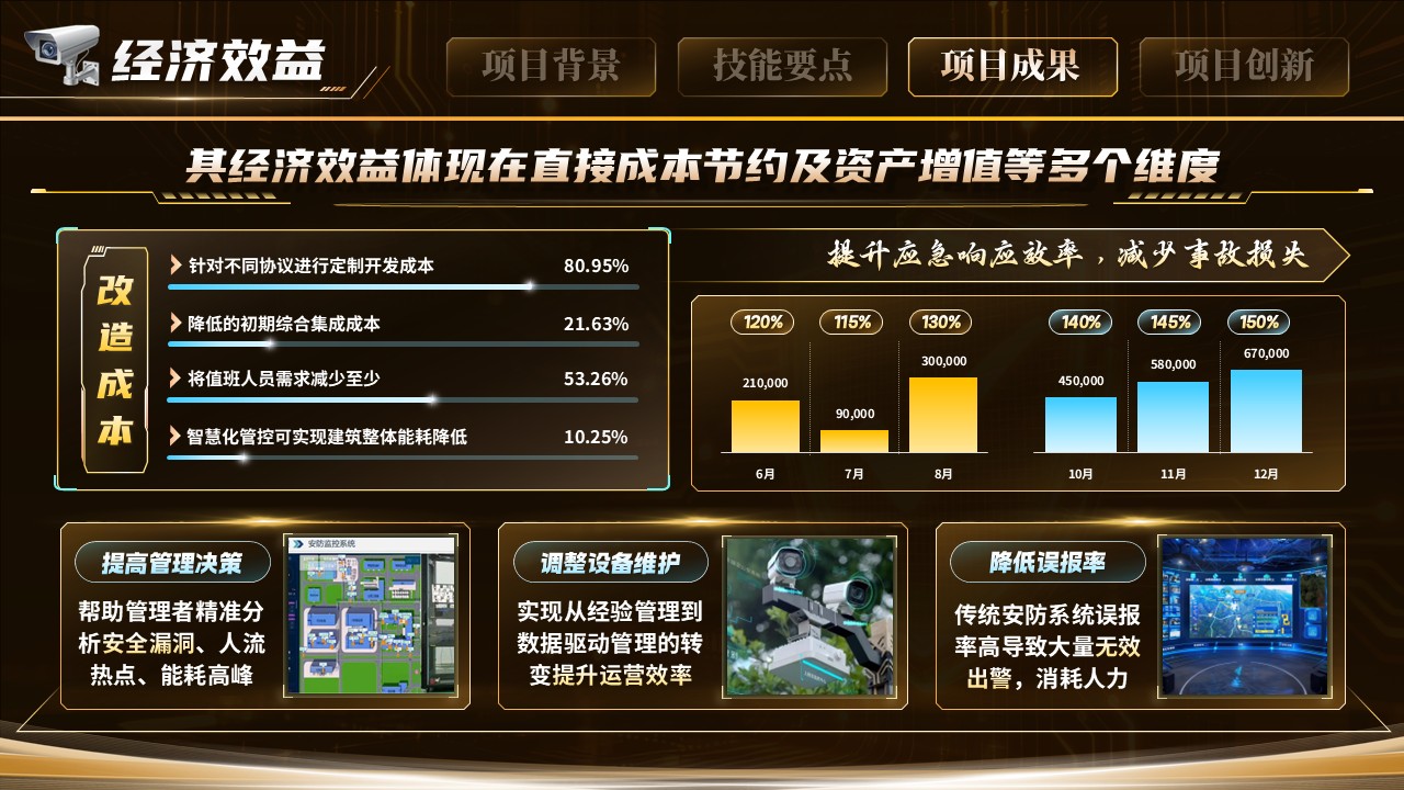 《楼宇智防》世界技能大赛第8页预览图