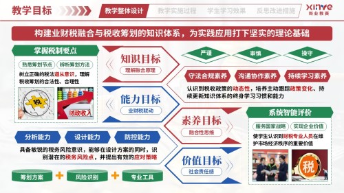 教学实施报告(业财税融合模式——红蓝绿)