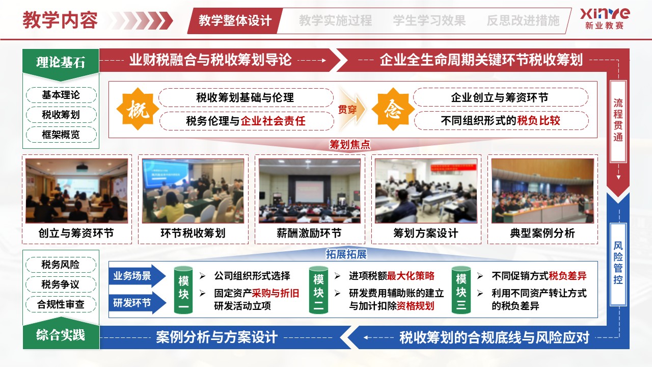 教学实施报告（业财税融合模式——红蓝绿）第2页预览图