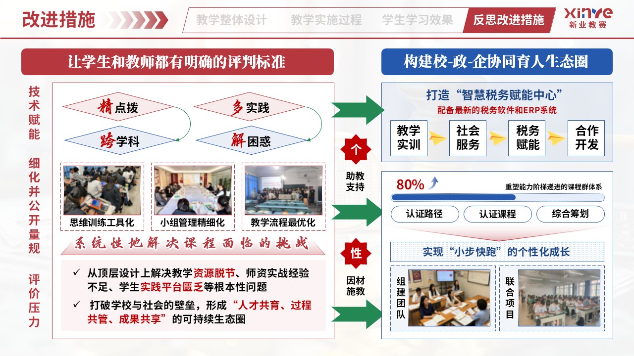 教学实施报告（业财税融合模式——红蓝绿）第12页预览图