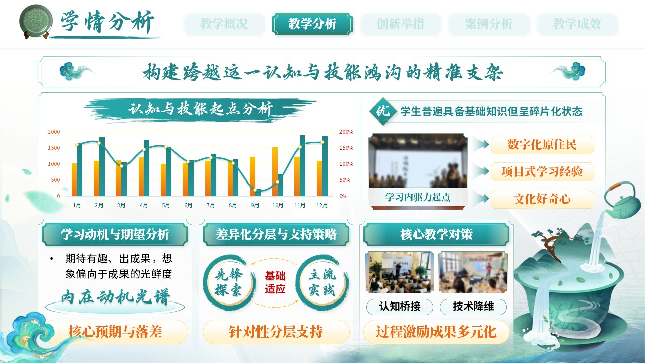 《解釉色千古之谜》混合式教学创新第5页预览图