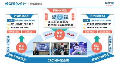 教学实施报告(海洋生态-红蓝绿)