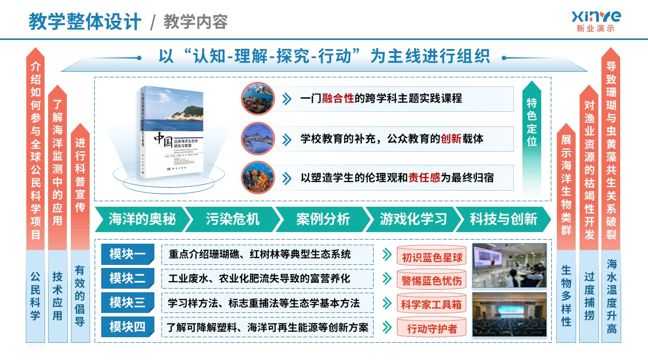 教学实施报告（海洋生态-红蓝绿）第2页预览图