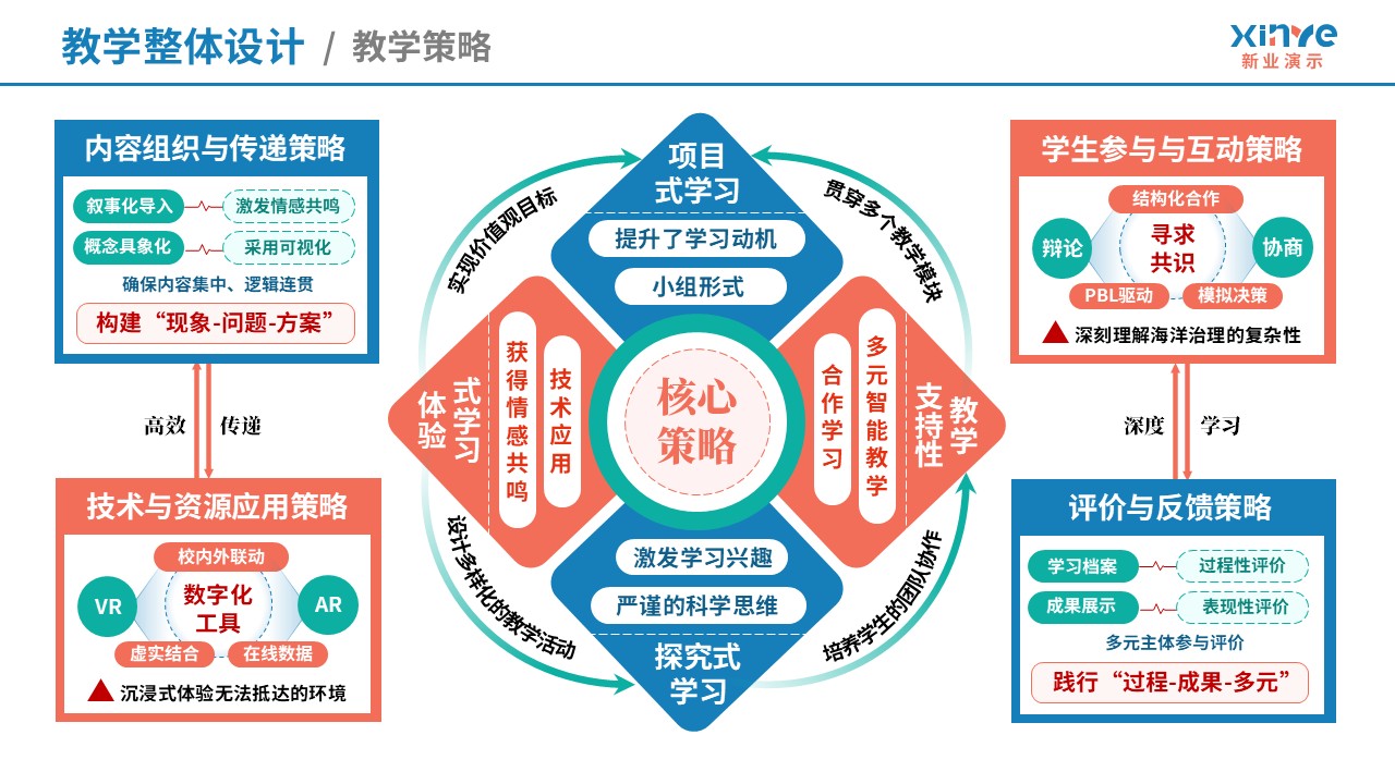教学实施报告（海洋生态-红蓝绿）第3页预览图