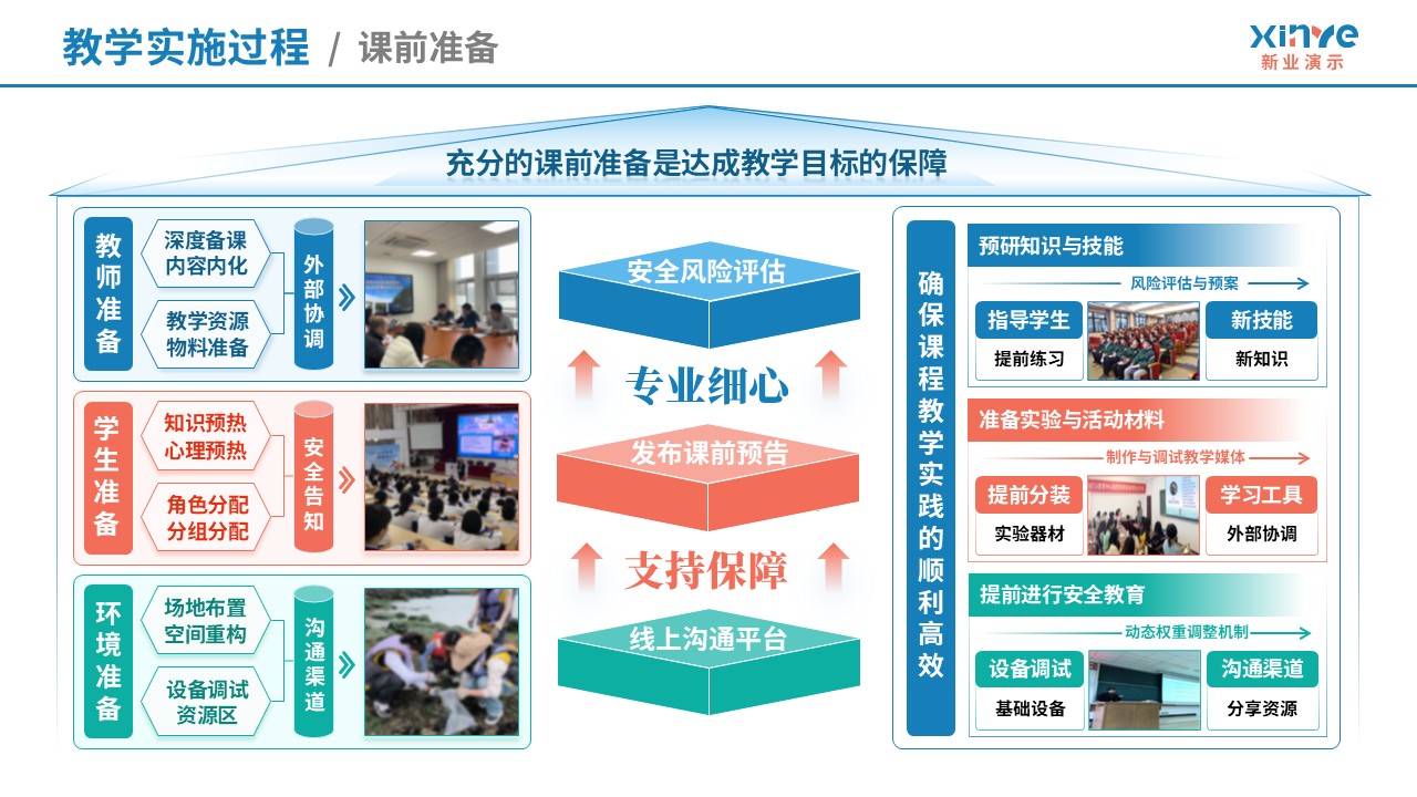 教学实施报告（海洋生态-红蓝绿）第4页预览图