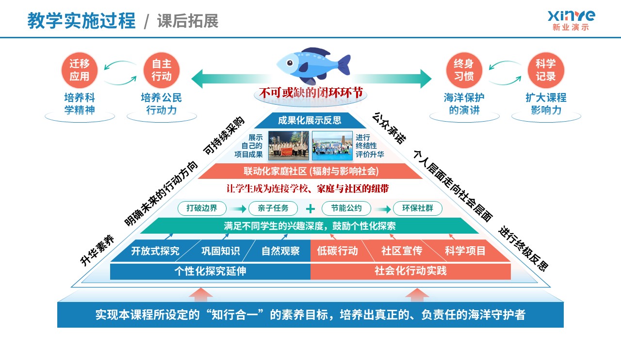 教学实施报告（海洋生态-红蓝绿）第6页预览图