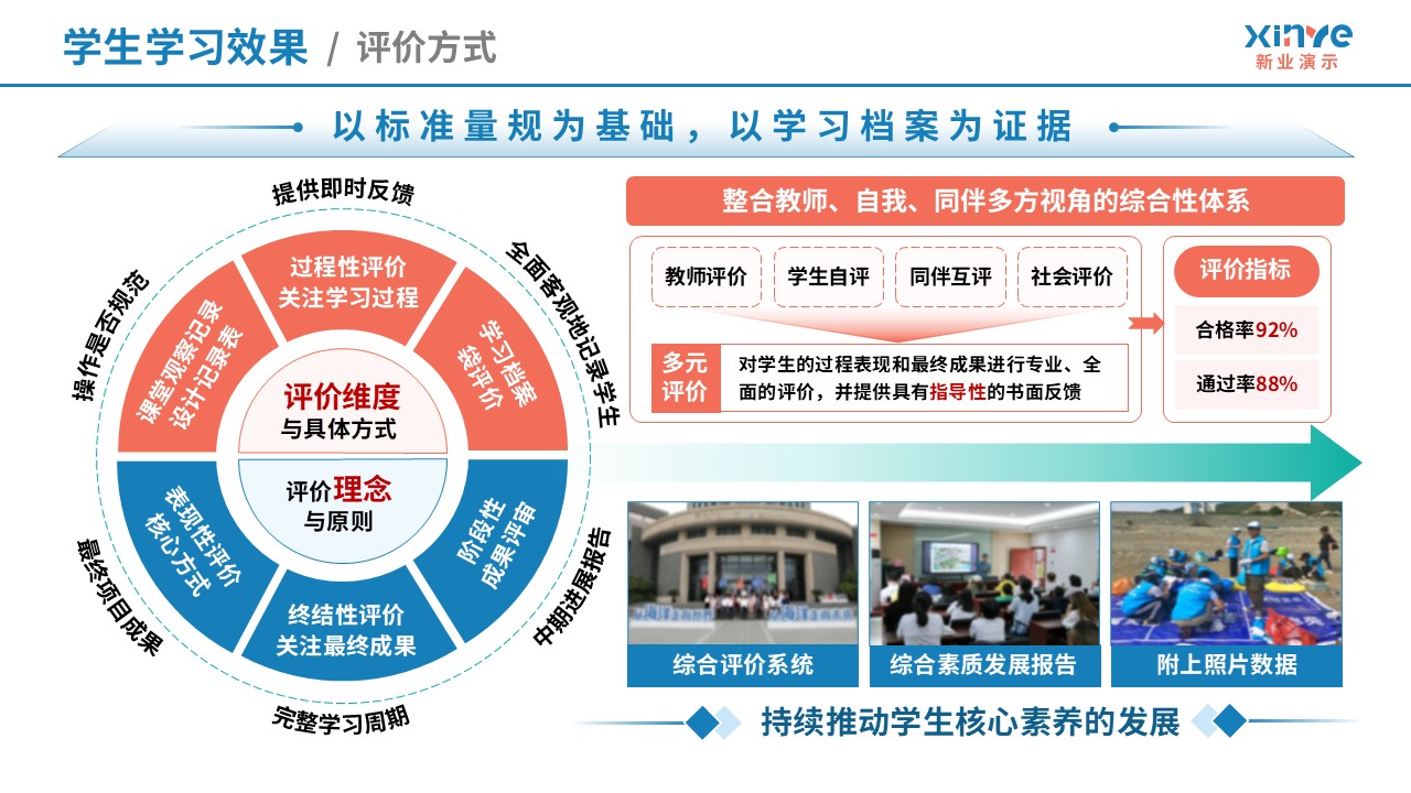 教学实施报告（海洋生态-红蓝绿）第7页预览图