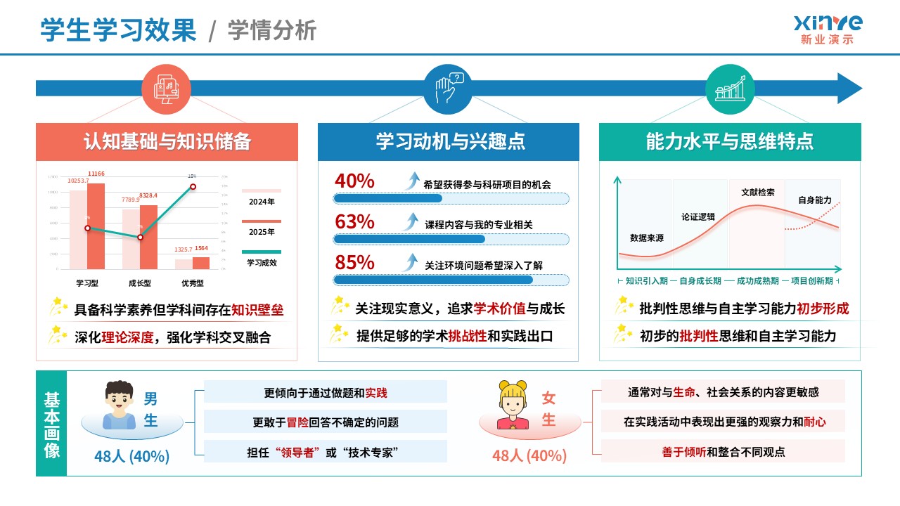 教学实施报告（海洋生态-红蓝绿）第8页预览图