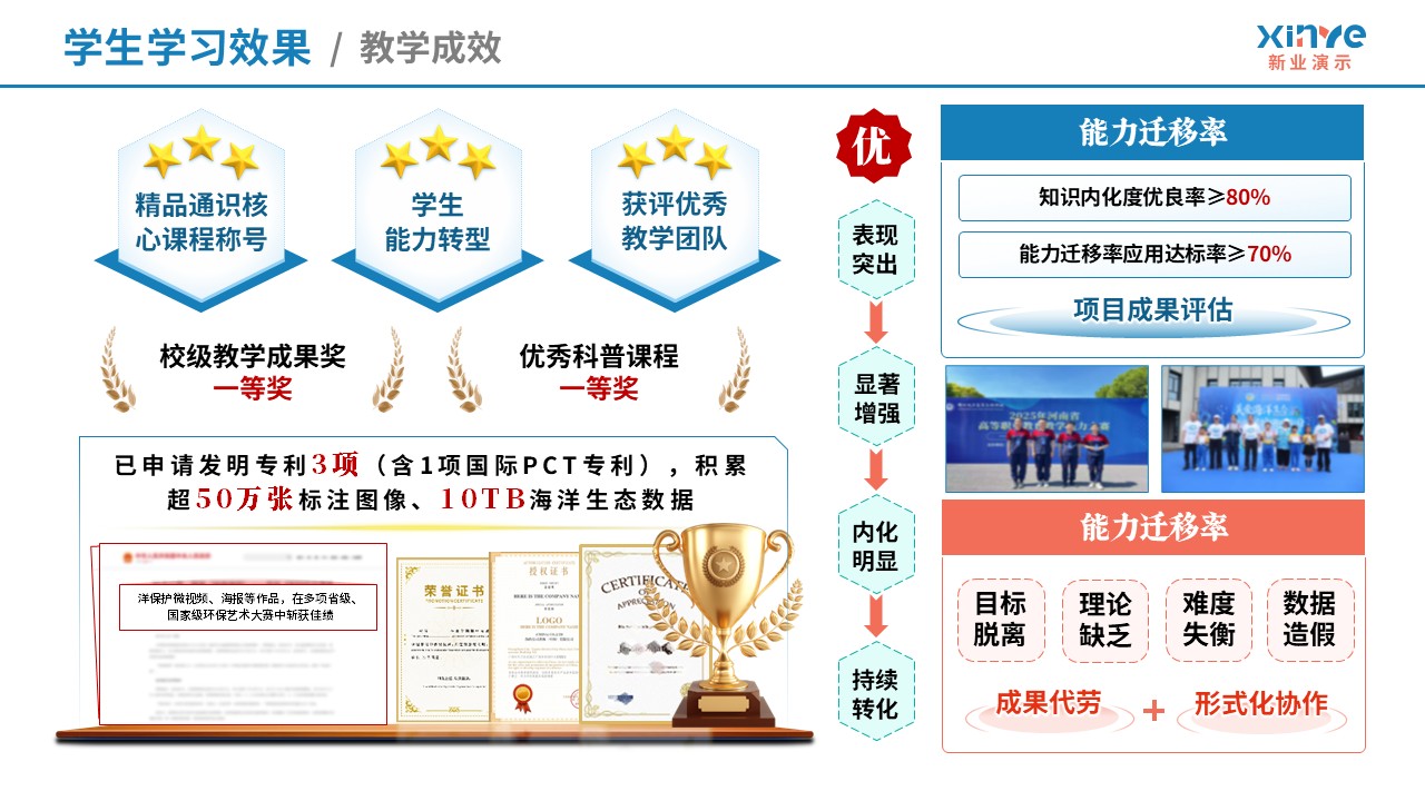 教学实施报告（海洋生态-红蓝绿）第9页预览图