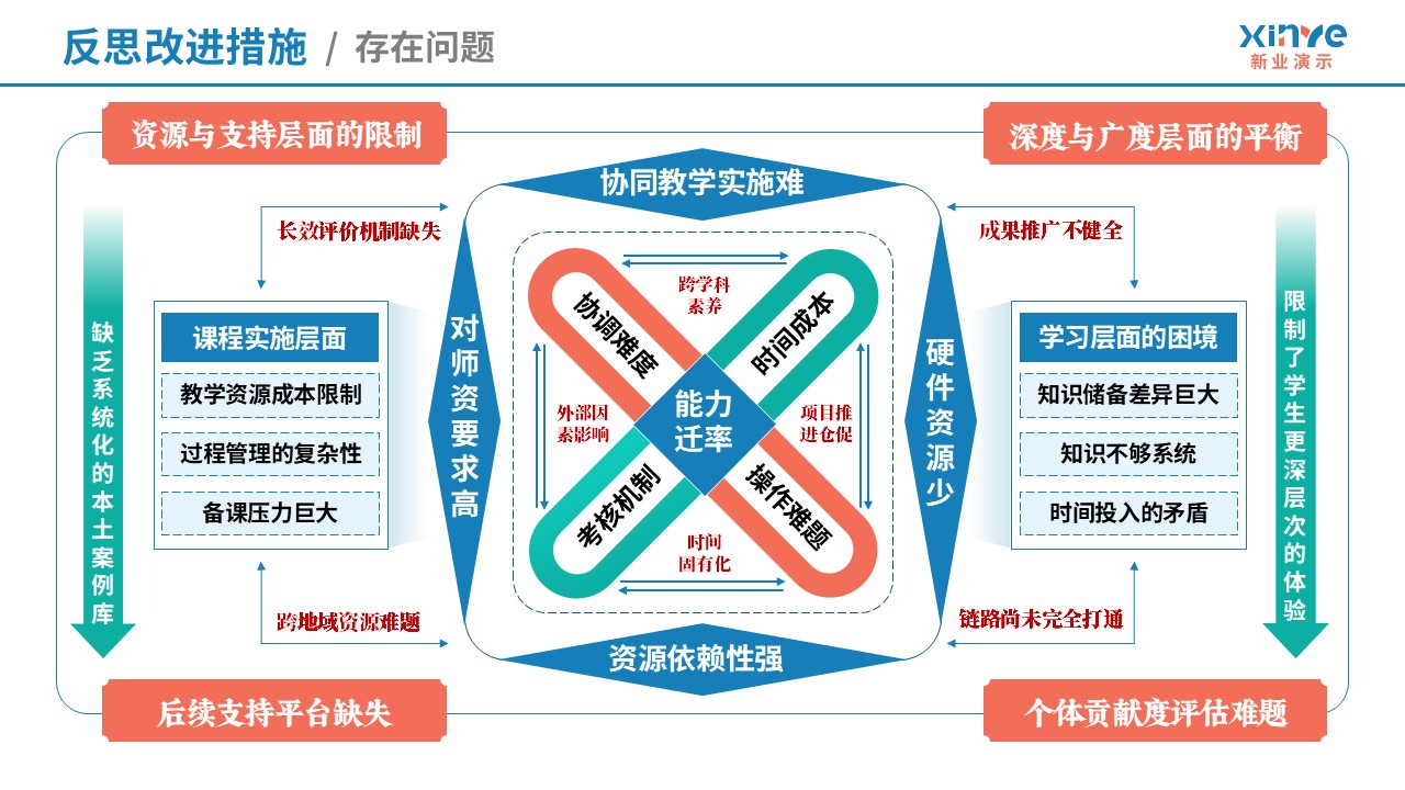 教学实施报告（海洋生态-红蓝绿）第10页预览图