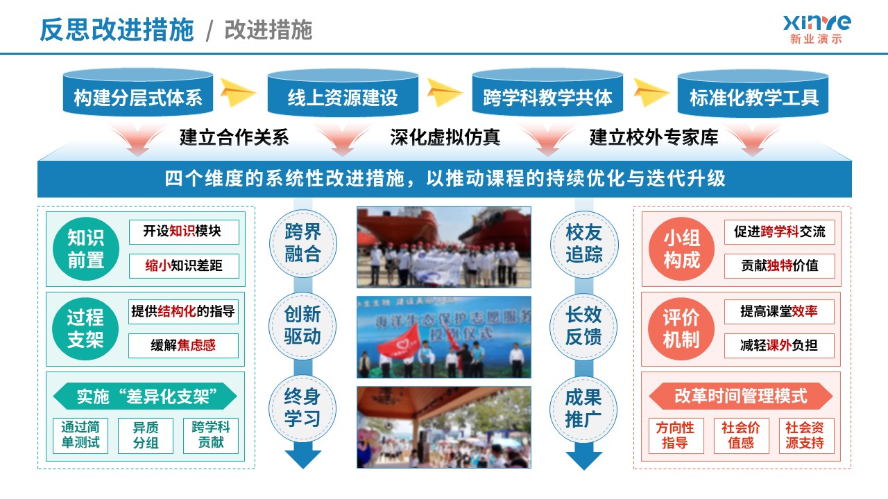教学实施报告（海洋生态-红蓝绿）第11页预览图