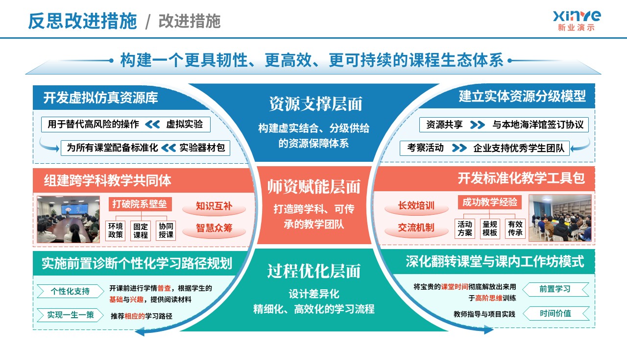 教学实施报告（海洋生态-红蓝绿）第12页预览图