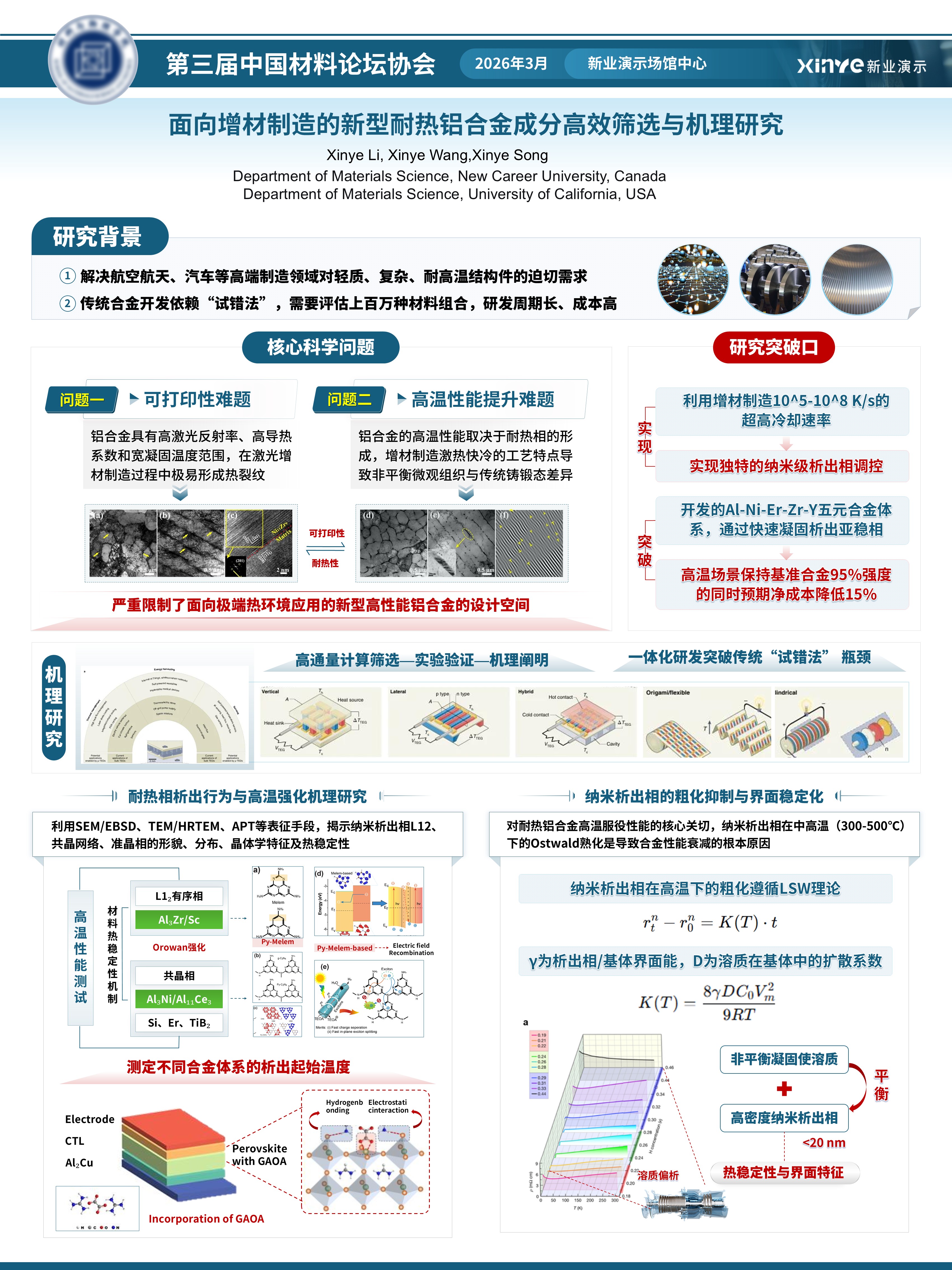 sc-学术展板(增材制造-绿色）