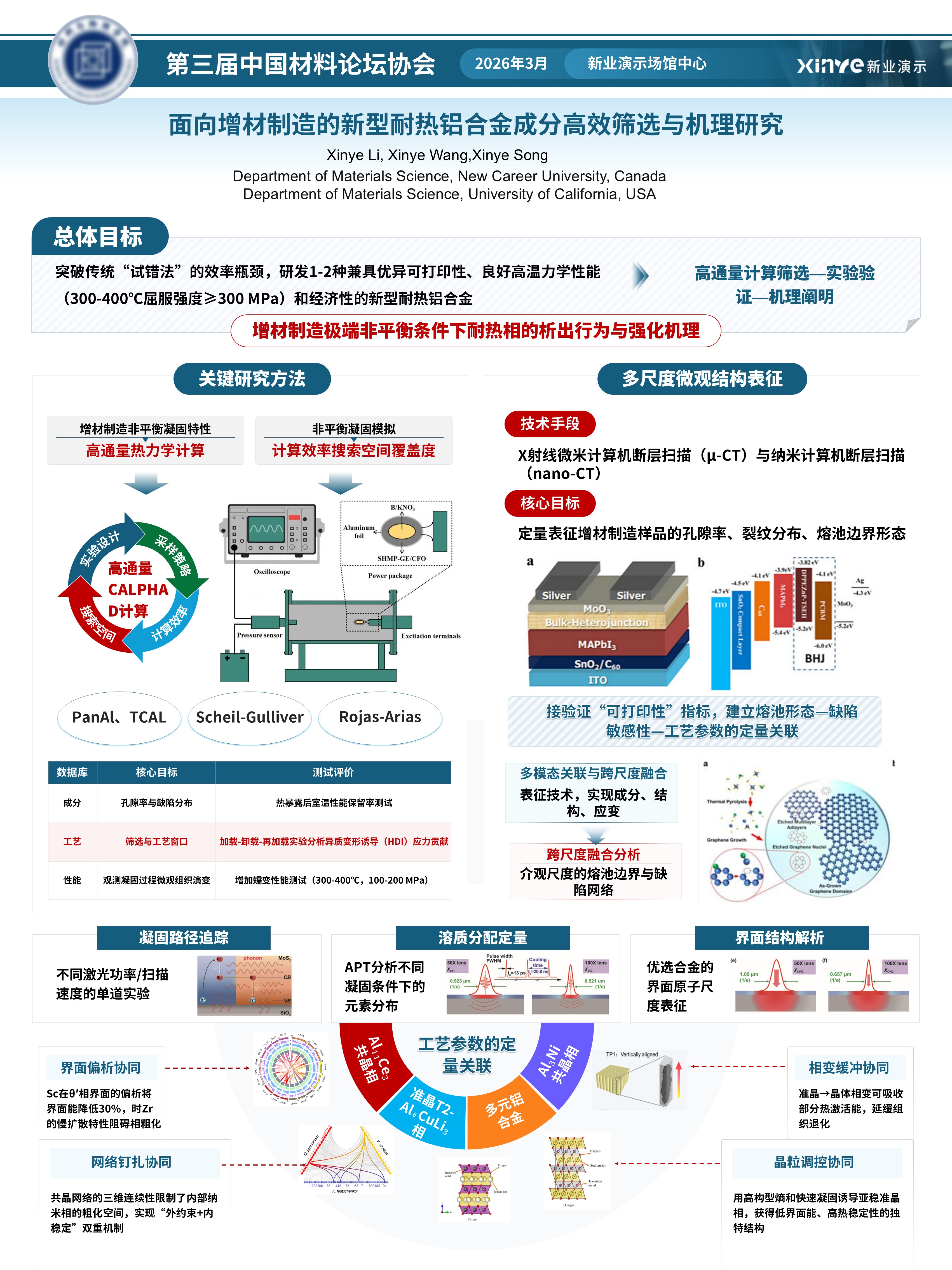 sc-学术展板(增材制造-绿色）第2页预览图