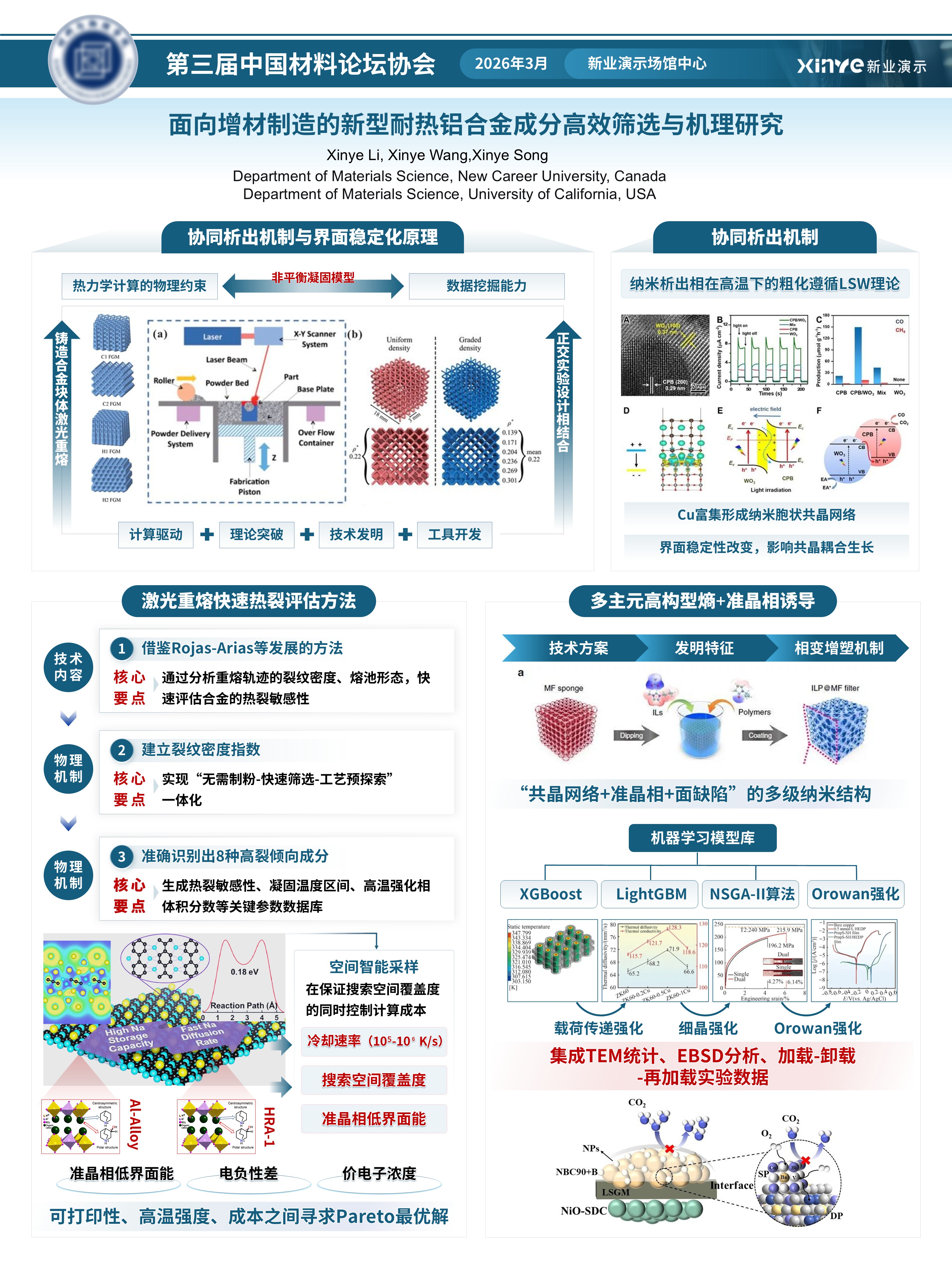 sc-学术展板(增材制造-绿色）第3页预览图