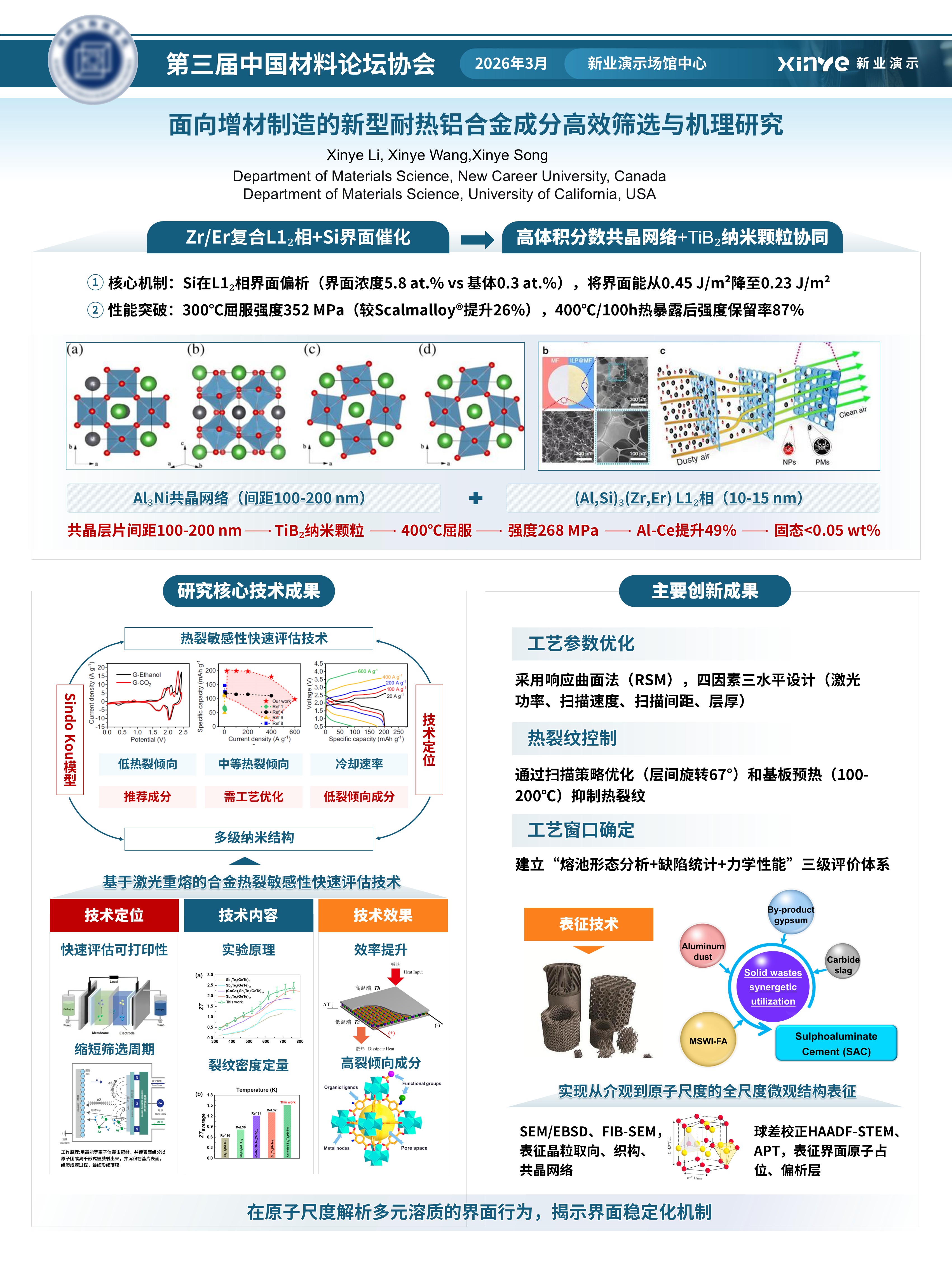 sc-学术展板(增材制造-绿色）第4页预览图