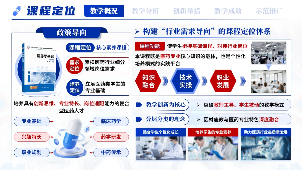 《医药人才个性化培养模式创新》教学创新大赛第3页预览图