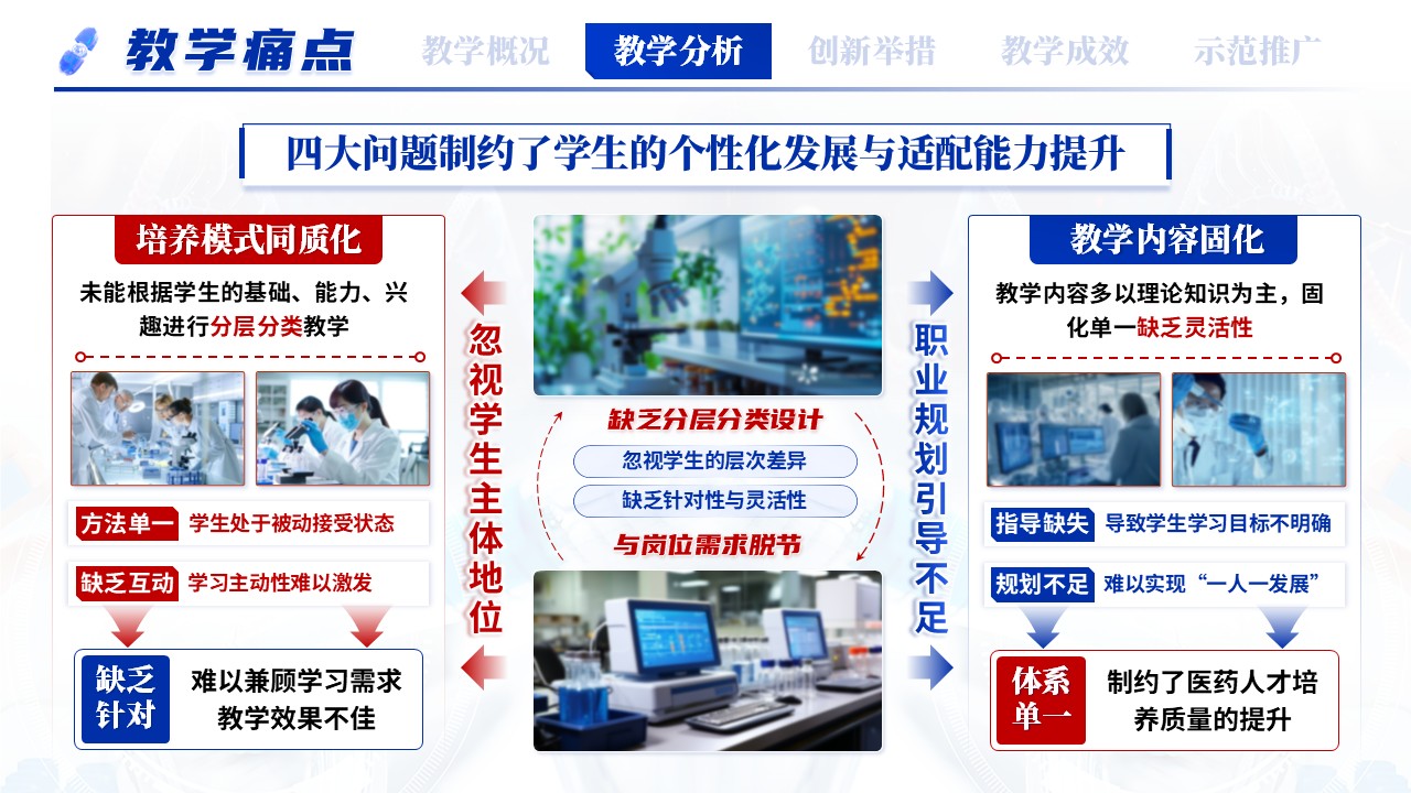 《医药人才个性化培养模式创新》教学创新大赛第6页预览图