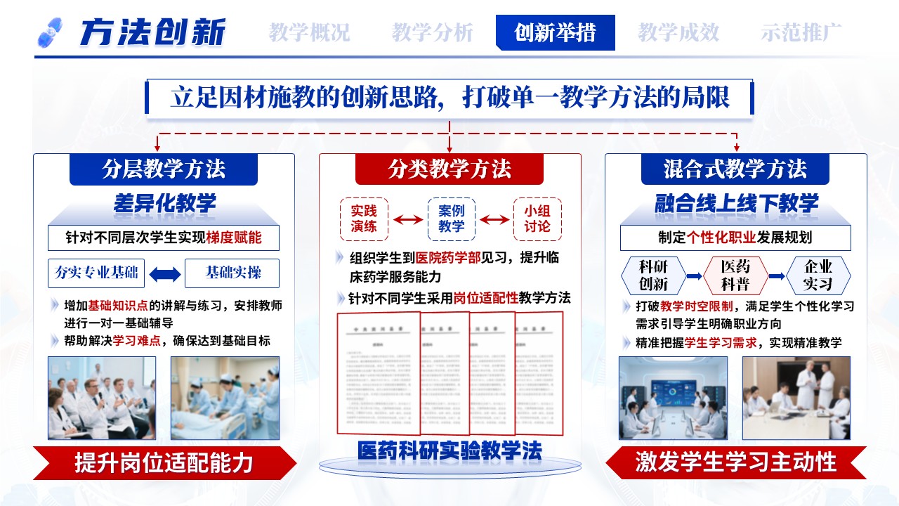《医药人才个性化培养模式创新》教学创新大赛第8页预览图