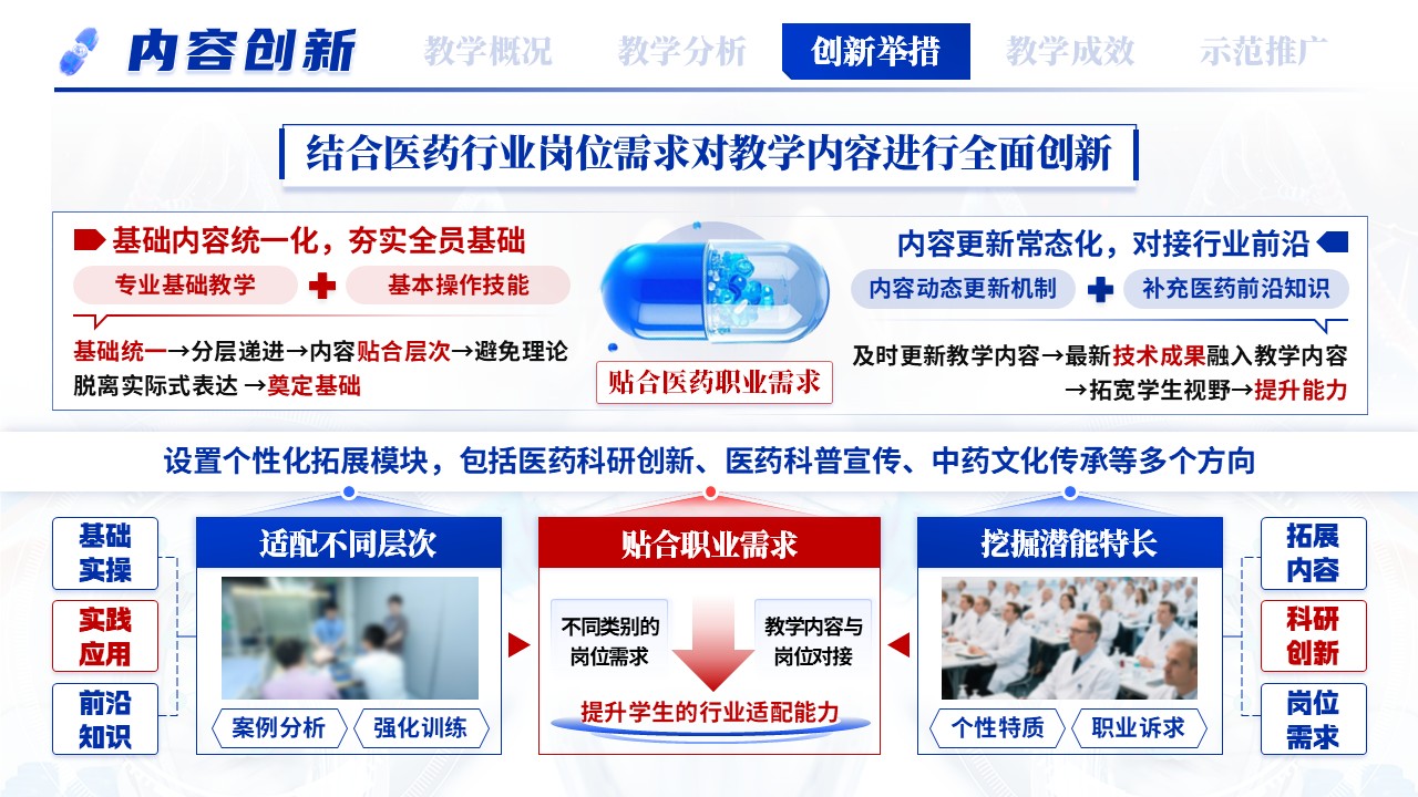 《医药人才个性化培养模式创新》教学创新大赛第9页预览图