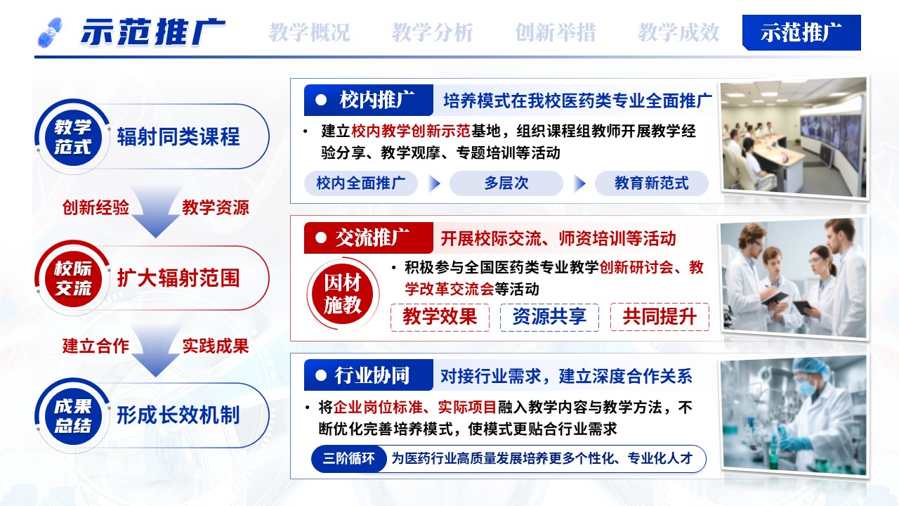 《医药人才个性化培养模式创新》教学创新大赛第11页预览图