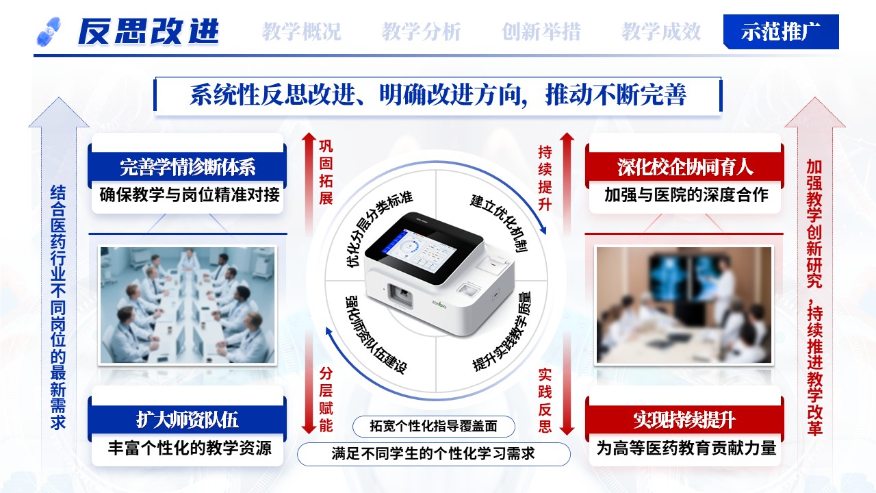 《医药人才个性化培养模式创新》教学创新大赛第12页预览图