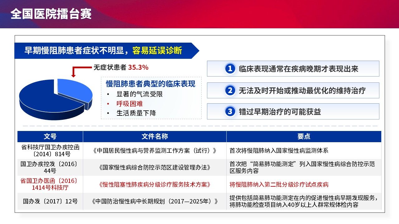 055期-擂台赛慢阻肺（红蓝色-无logo)第4页预览