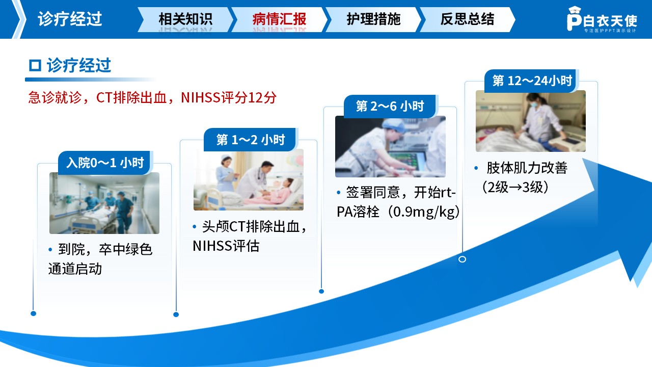 282期-护理查房-一例中风脑梗死急性期患者循证护理查房第7页预览