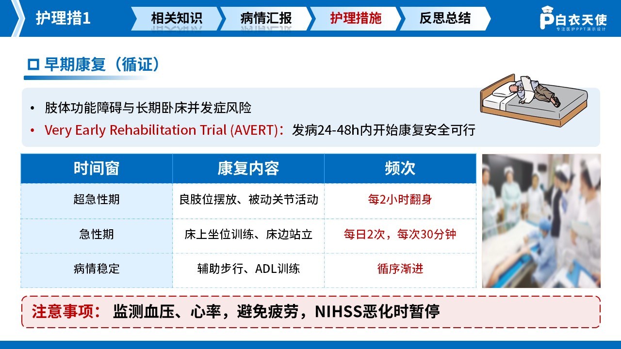 282期-护理查房-一例中风脑梗死急性期患者循证护理查房第9页预览