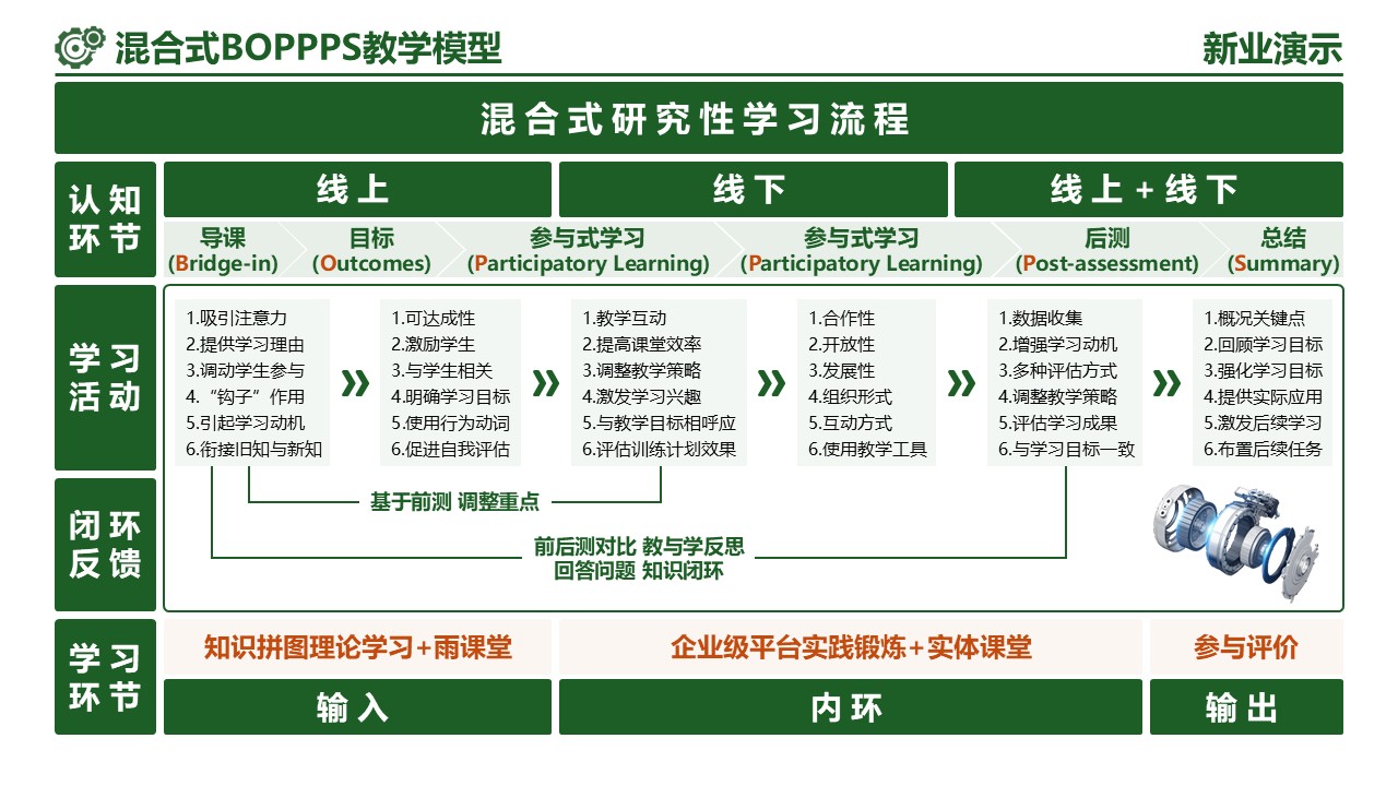 21-2《机械装备制造》（架构图）第1页预览图