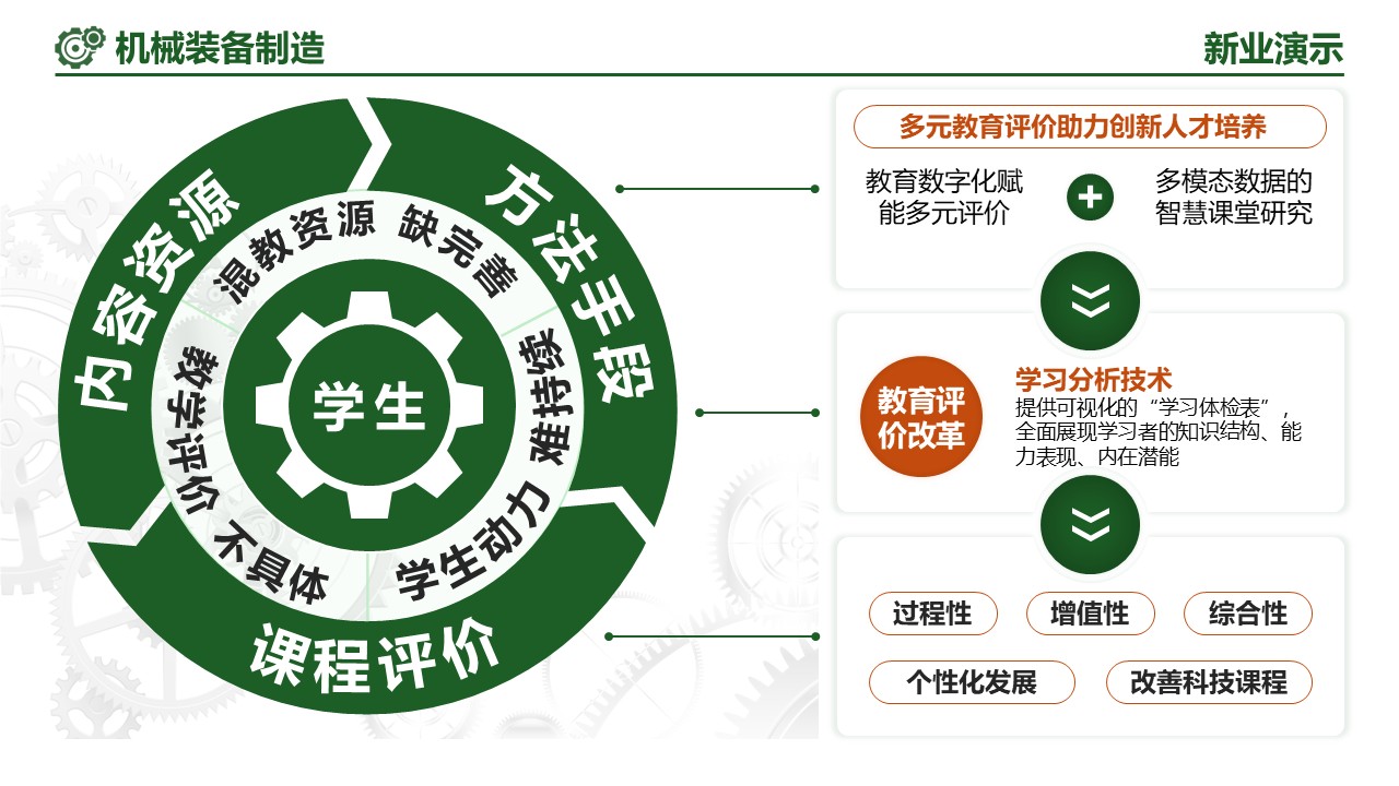 21-2《机械装备制造》（架构图）第2页预览图