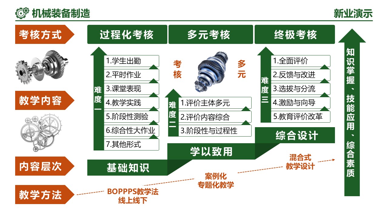 21-2《机械装备制造》（架构图）第4页预览图