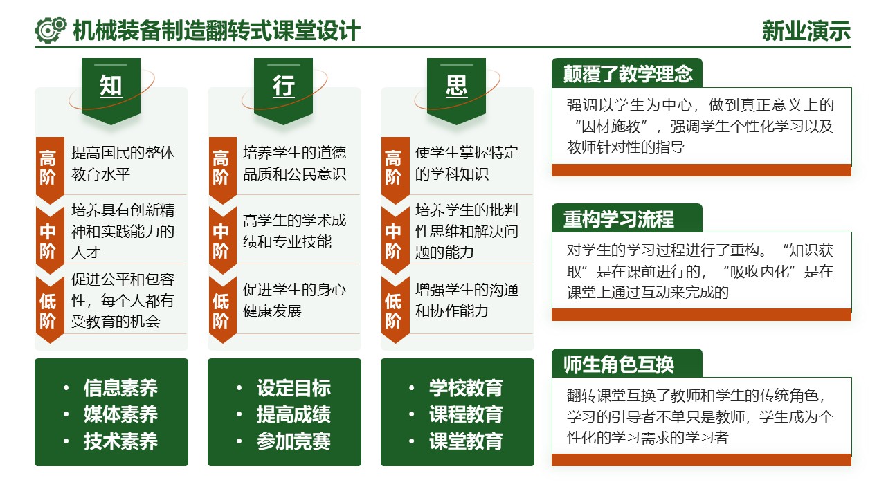 21-2《机械装备制造》（架构图）第5页预览图