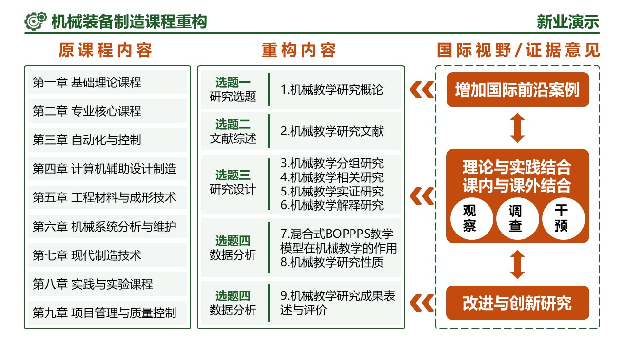 21-2《机械装备制造》（架构图）第6页预览图