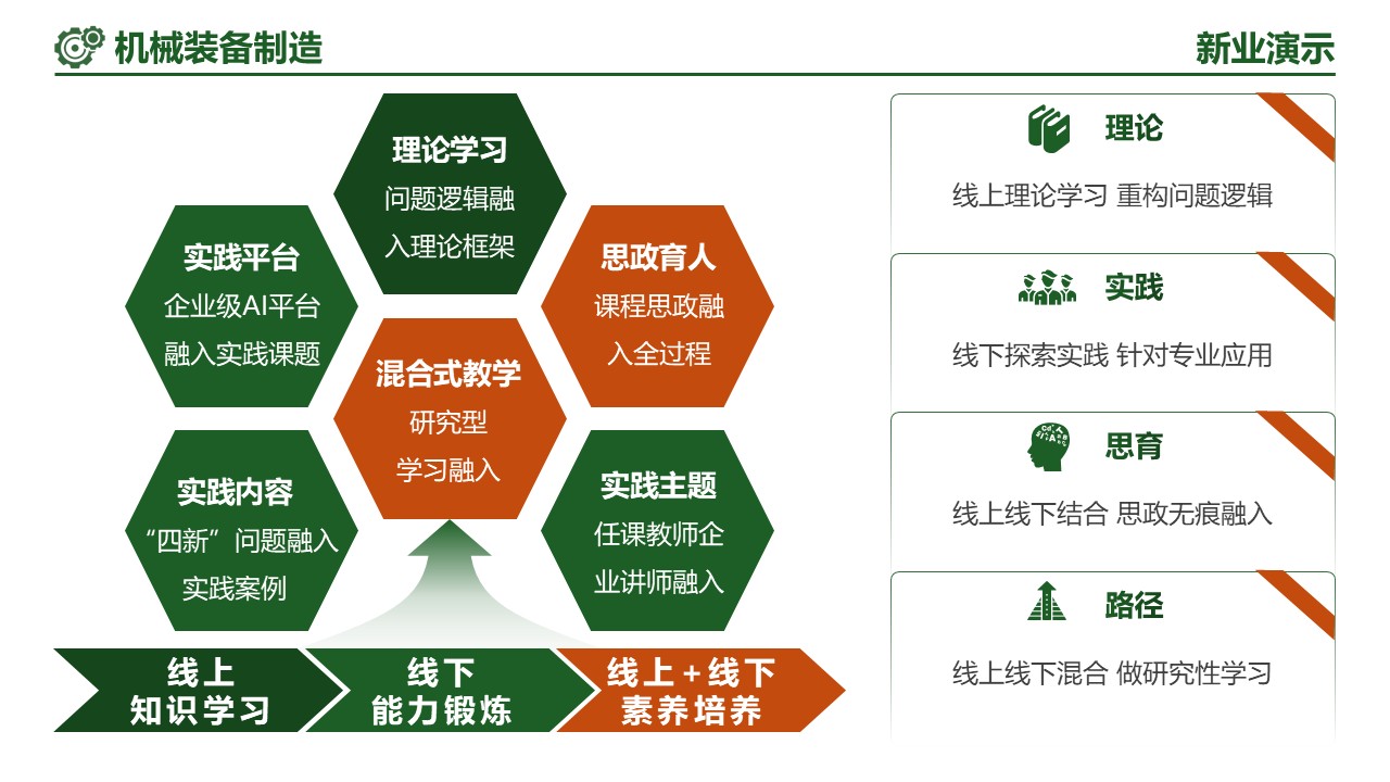 21-2《机械装备制造》（架构图）第7页预览图