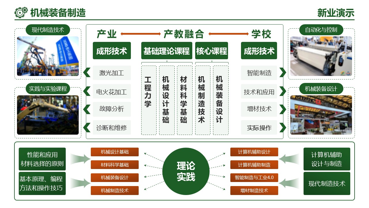21-2《机械装备制造》（架构图）第8页预览图