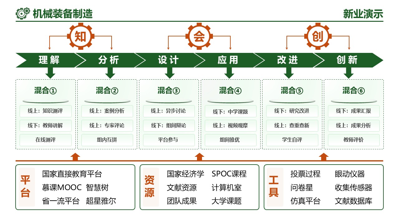 21-2《机械装备制造》（架构图）第9页预览图