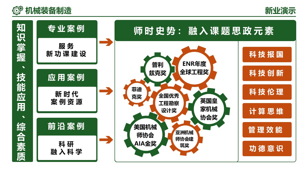 21-2《机械装备制造》（架构图）第10页预览图