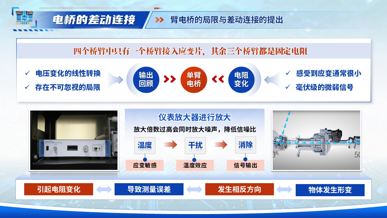 《感知毫厘之变》青教赛第7页预览图