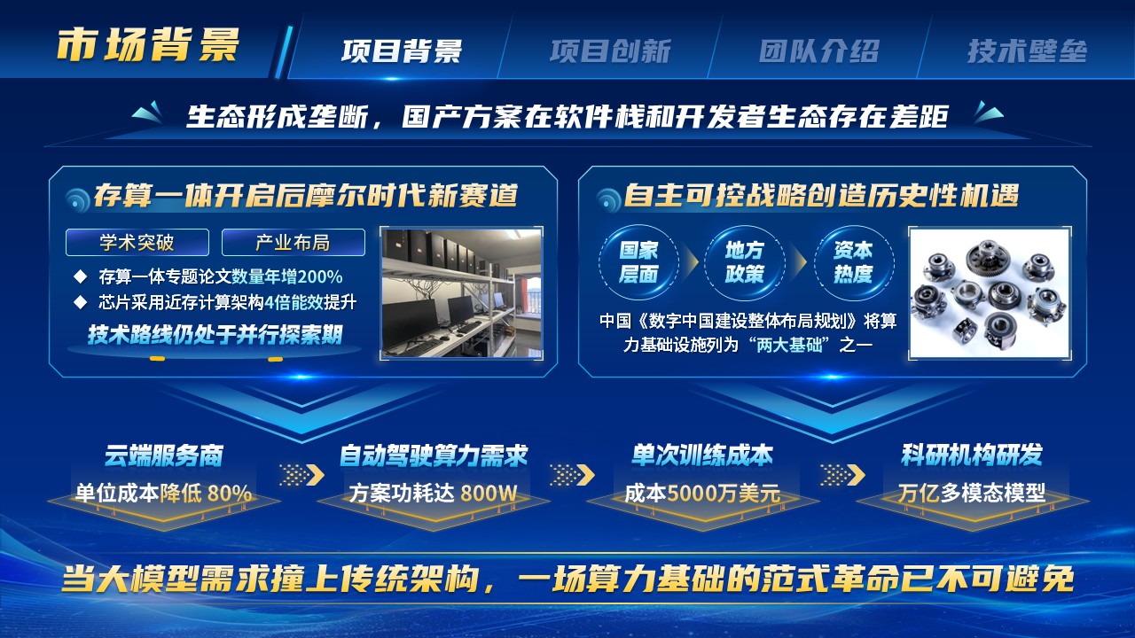 《重塑算力基座》蓉漂杯博士博士后创新创业大赛第4页预览图