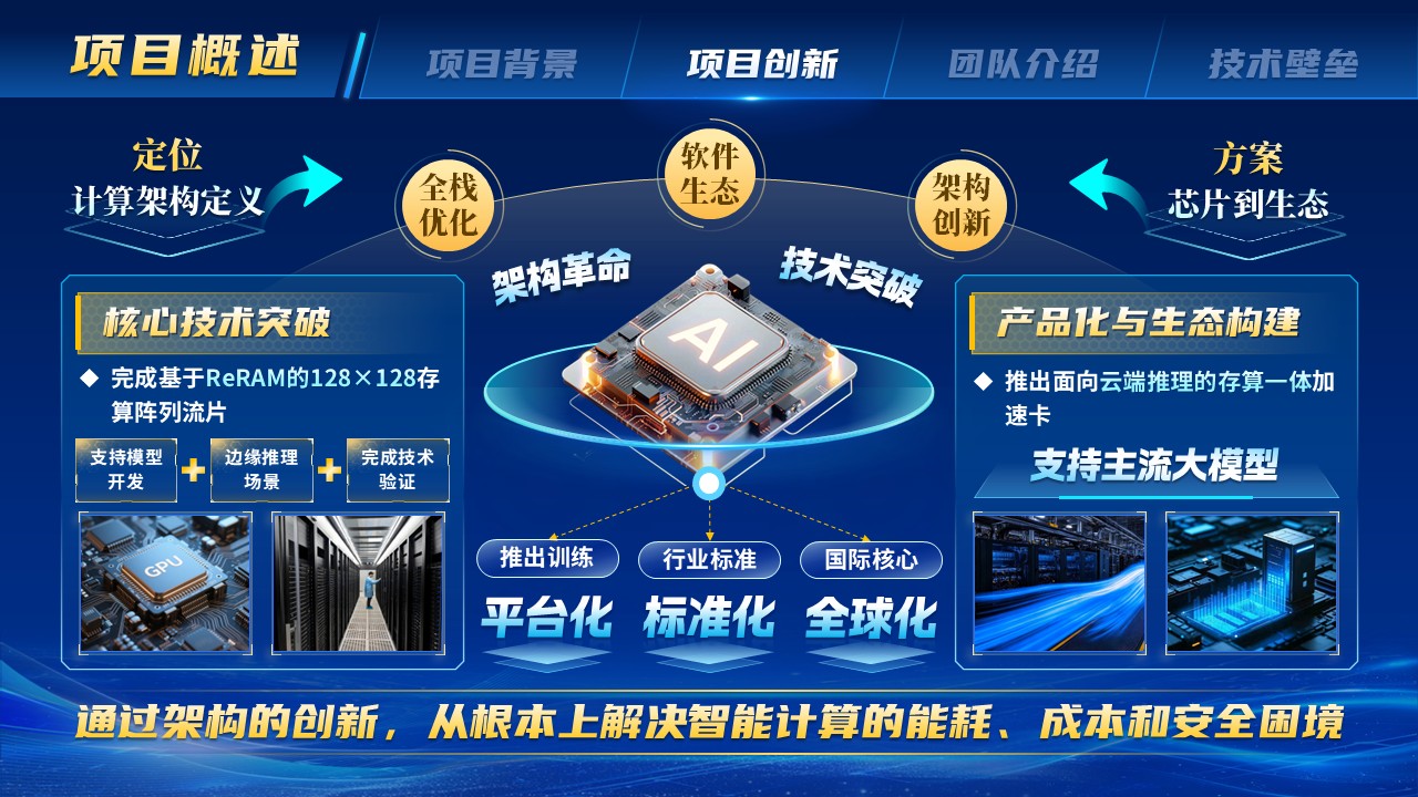 《重塑算力基座》蓉漂杯博士博士后创新创业大赛第6页预览图