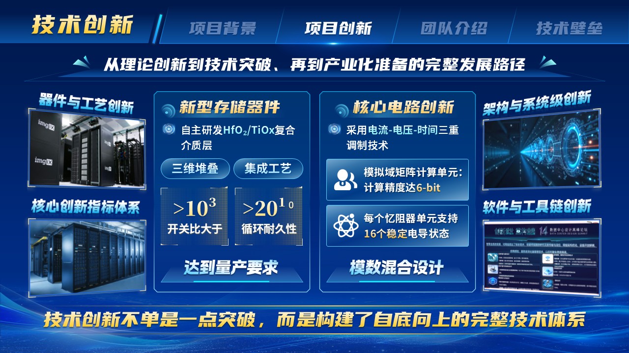 《重塑算力基座》蓉漂杯博士博士后创新创业大赛第8页预览图