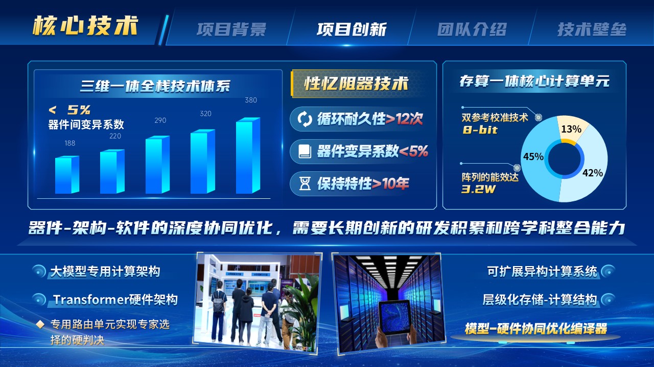 《重塑算力基座》蓉漂杯博士博士后创新创业大赛第9页预览图