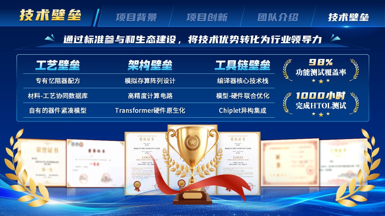 《重塑算力基座》蓉漂杯博士博士后创新创业大赛第12页预览图