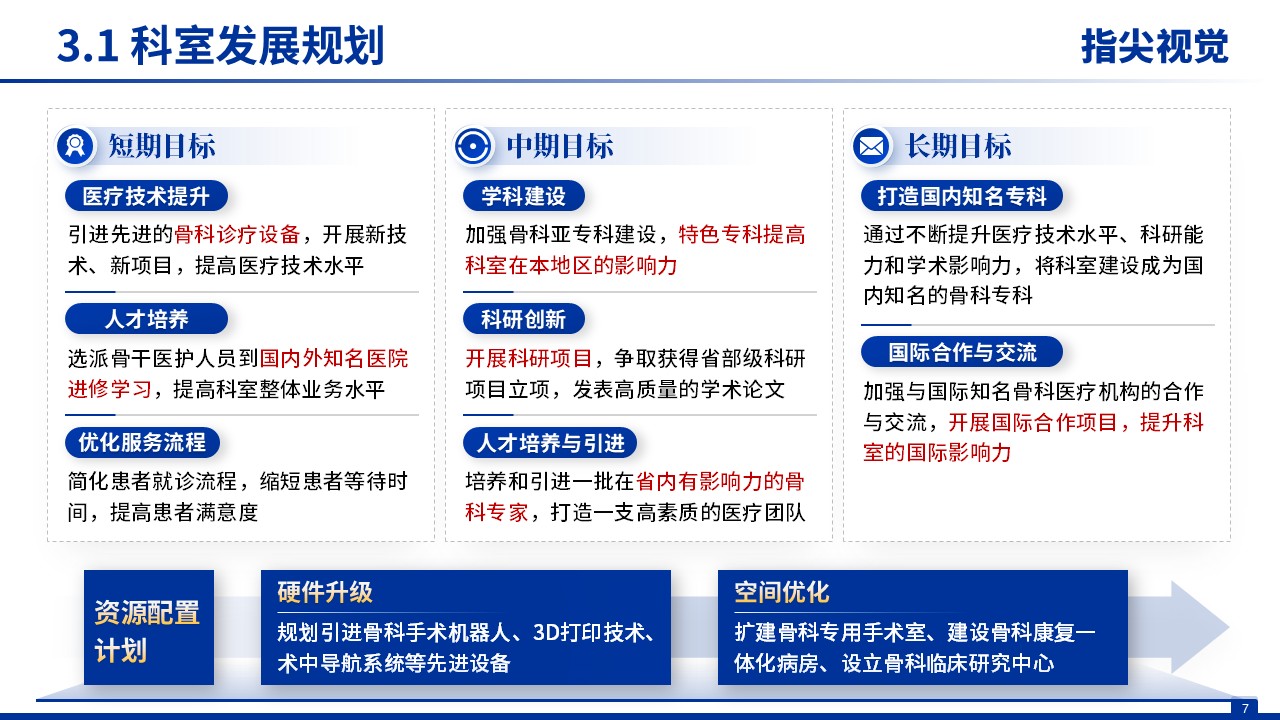 067期-河北省省级临床重点专科创建申报答辩骨科（蓝色）第7页预览
